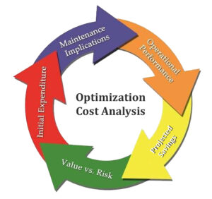 Optimization Cost Analysis